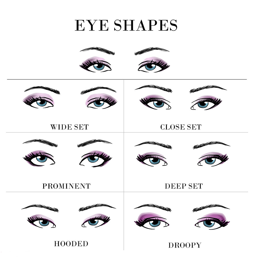 eye-shapes-vizio-makeup-academy